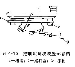 ltu 9-10 ʽװʾͼ